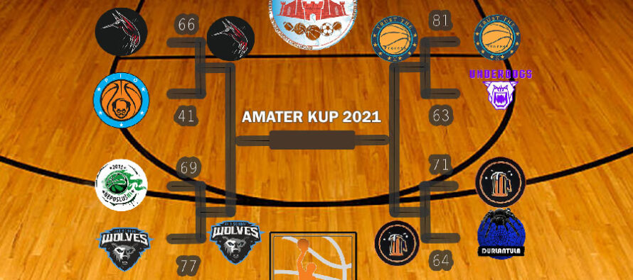 AKL: Počeo je Amateur kup!